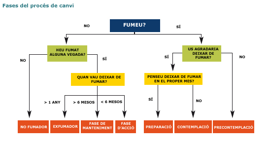 Como deixar de fumar no americano